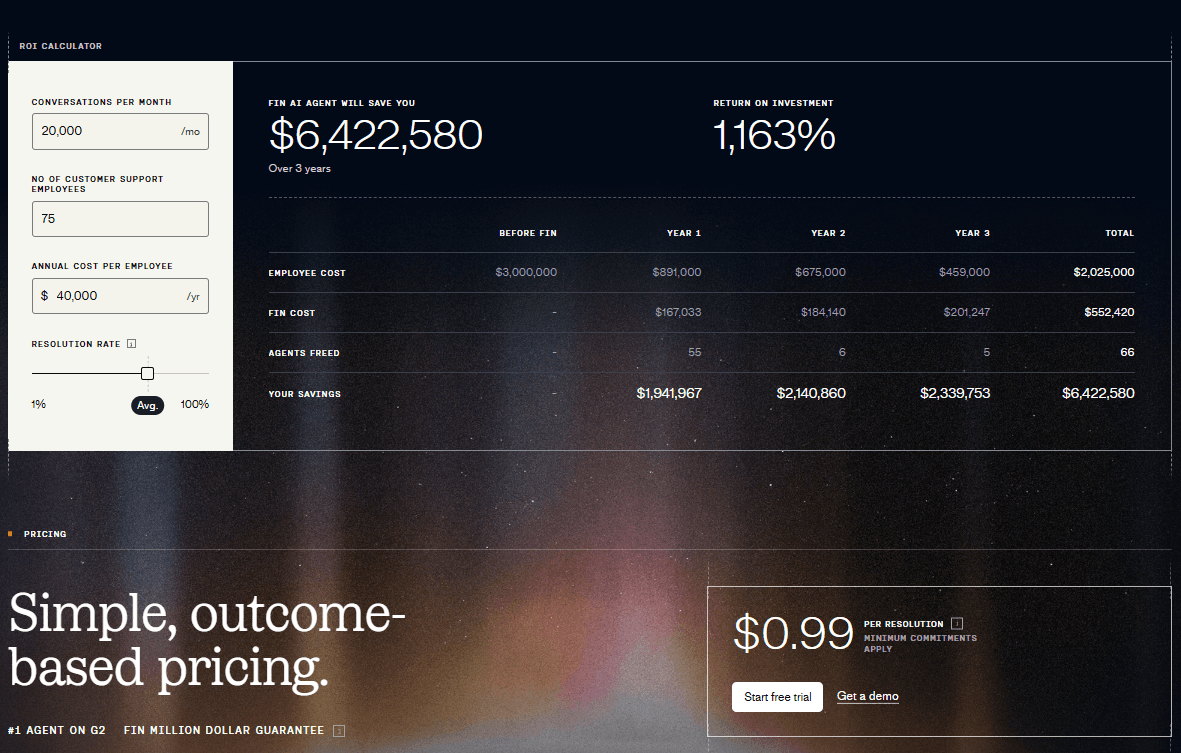 Intercom per-resolution pricing ROI