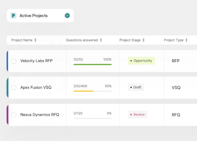 Respond 80% faster with Responsive AI