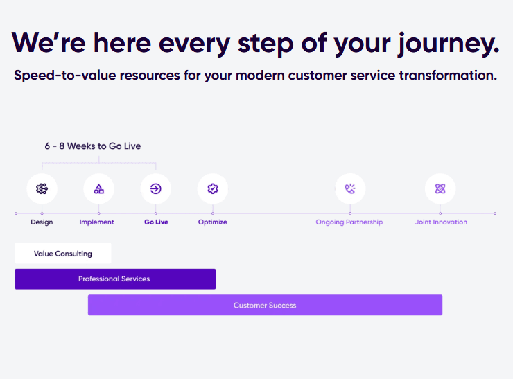 Simple to Sell & Support