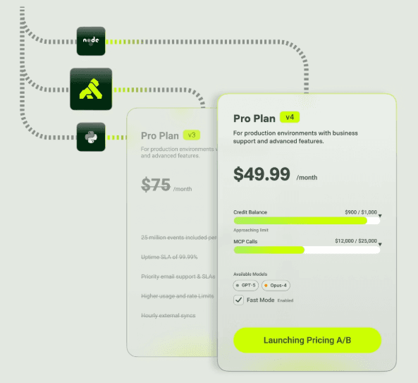 API and AI monetization with Kong