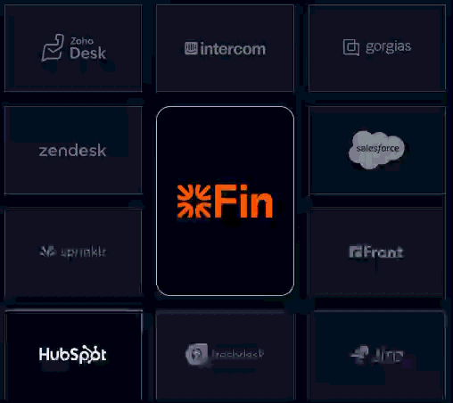 Fin integrates with any helpdesk
