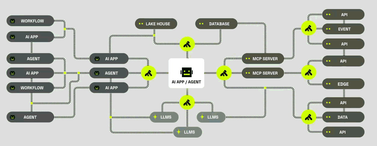 Kong AI and API connectivity platform